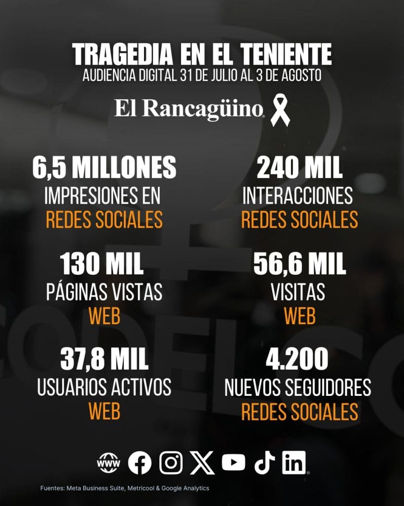 Métricas El Rancagüino / Tragedia en El Teniente