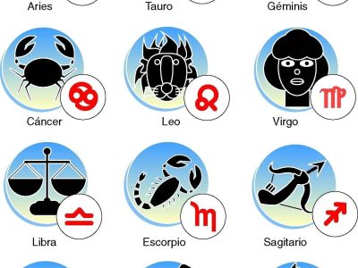 Los doce signos del zodiaco