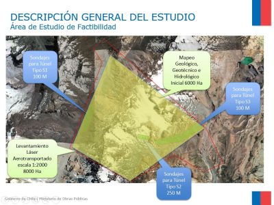 Estudio factibilidad Túnel Las Leñas