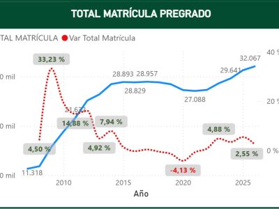 Graficos - Cápsula 2-1