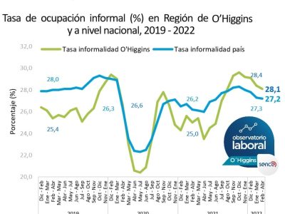 OLO FEB ABR 2