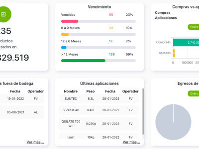 agro inventario 2