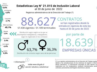 infografía 2